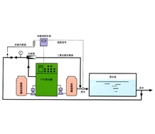 二氧化氯發(fā)生器原理